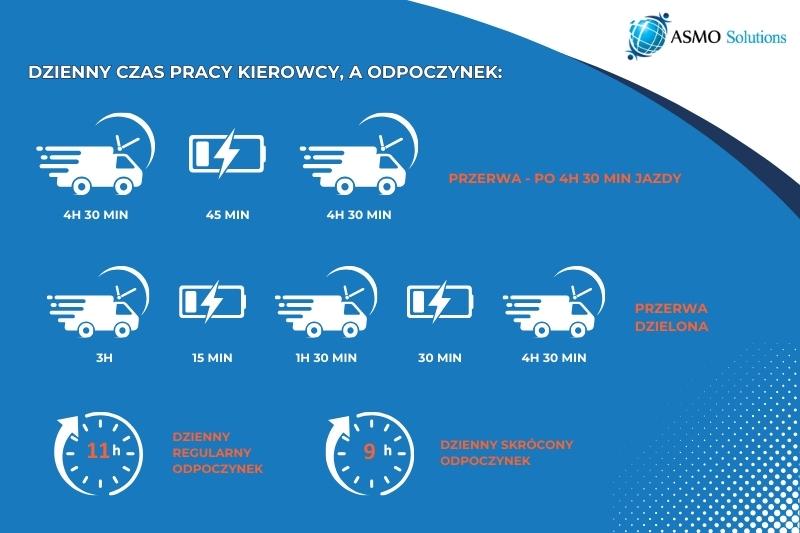 Dzienny czas pracy kierowcy