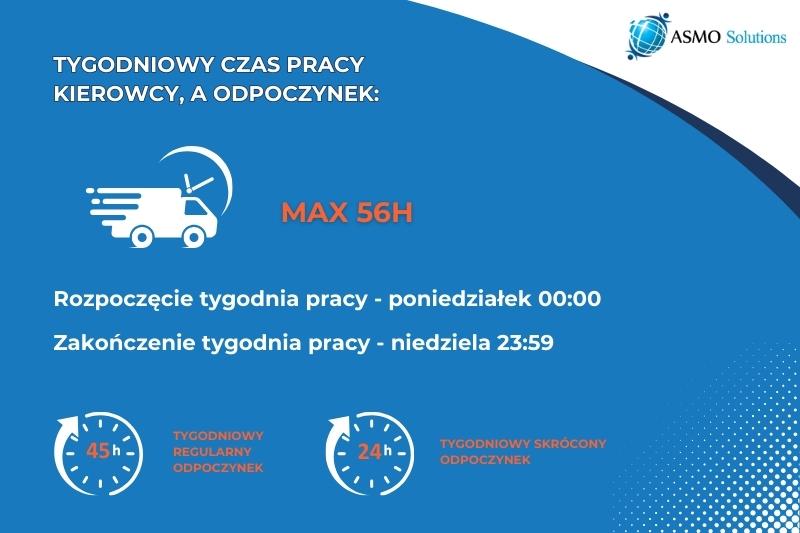 Tygodniowy czas pracy kierowcy